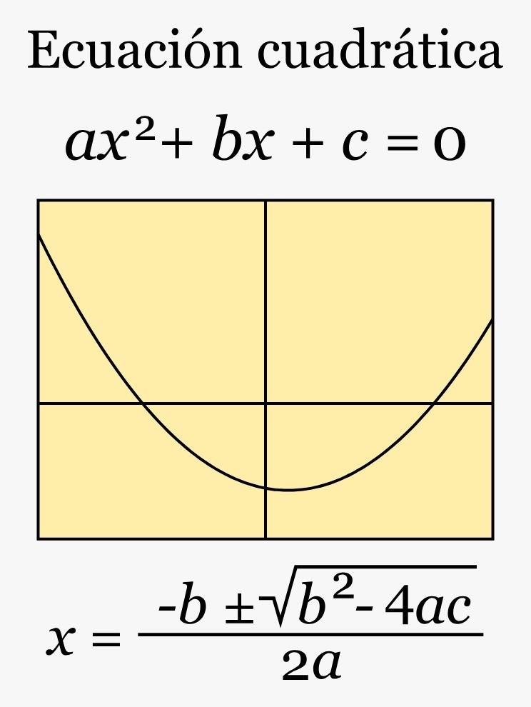 Imagen de ecuacion cuadrática con su gráfica y la fórmula general 