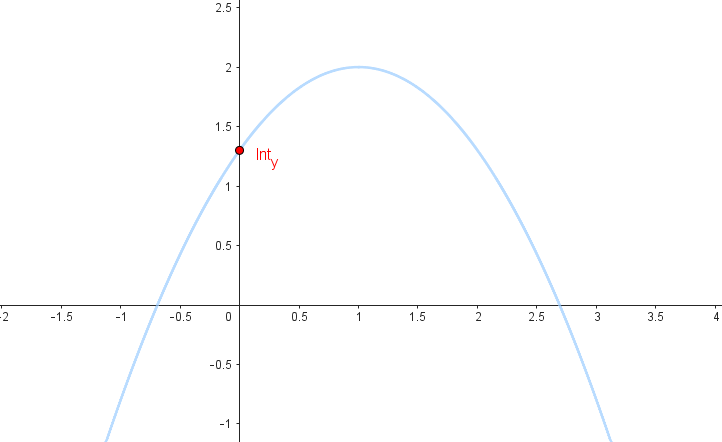 Intersección en el eje y
