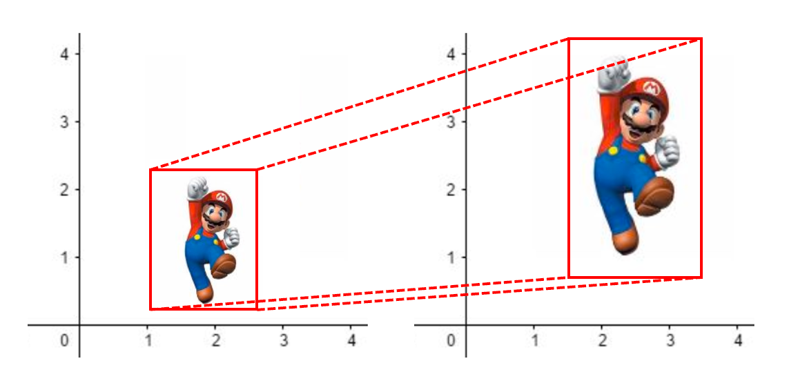 Ampliación de imágenes Ampliación de imágenes